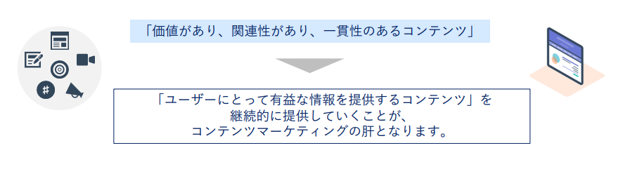 コンテンツマーケティング