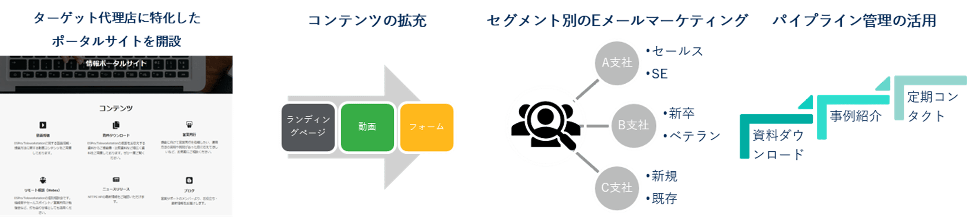 事例LP_ケース1詳細