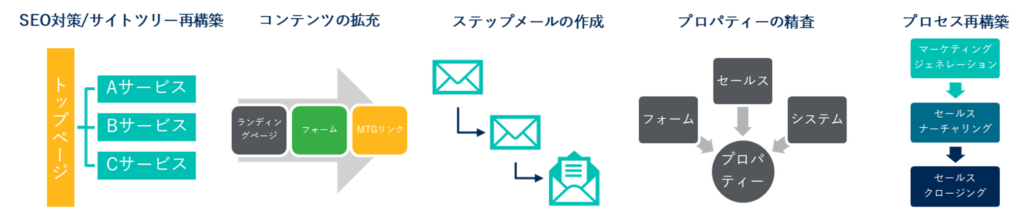 導入事例LP_2施策