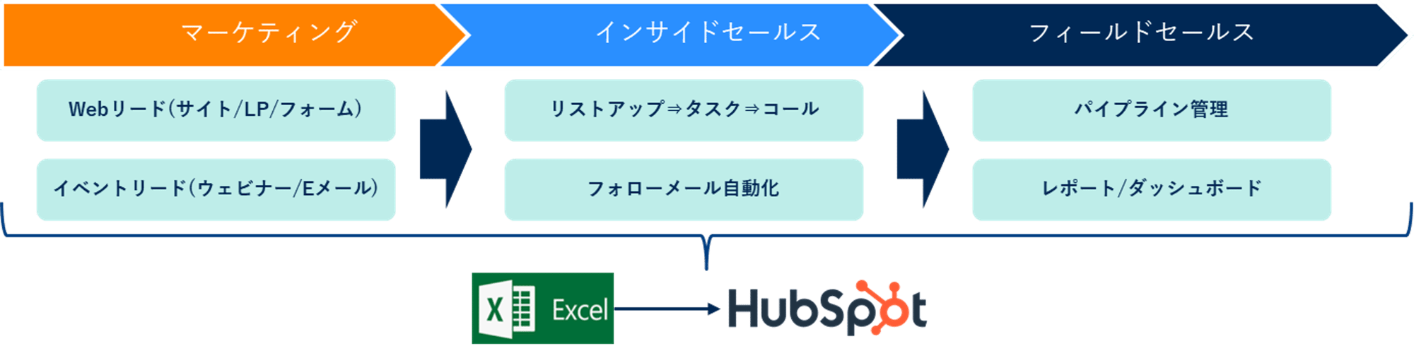 導入事例LP_3施策