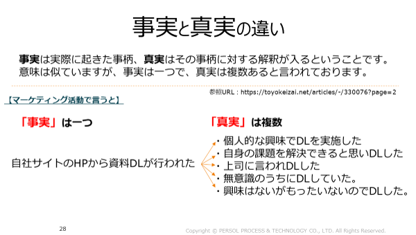 真実と事実