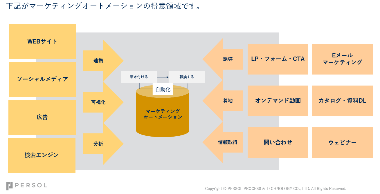 220830blog①