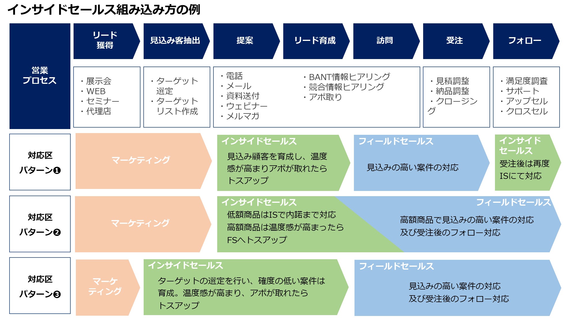 IS組み込み0809