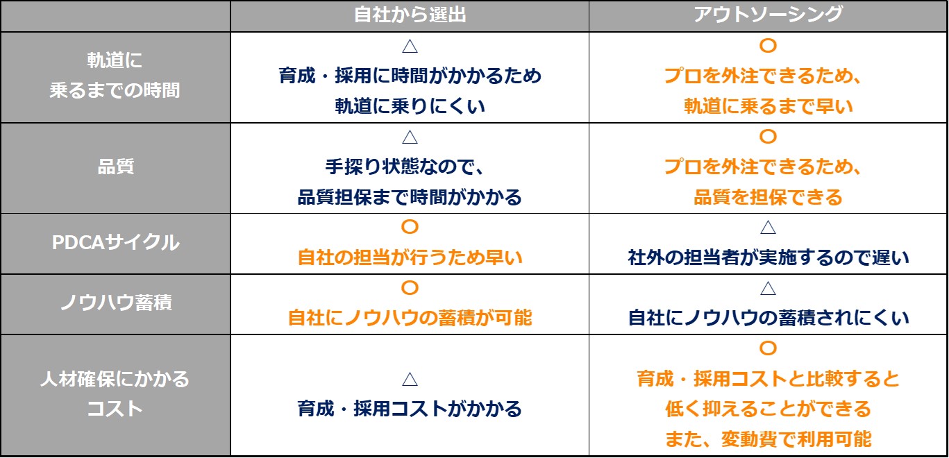 IS選出②0801