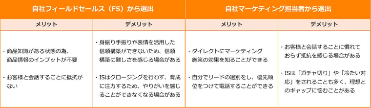 IS選出③0801