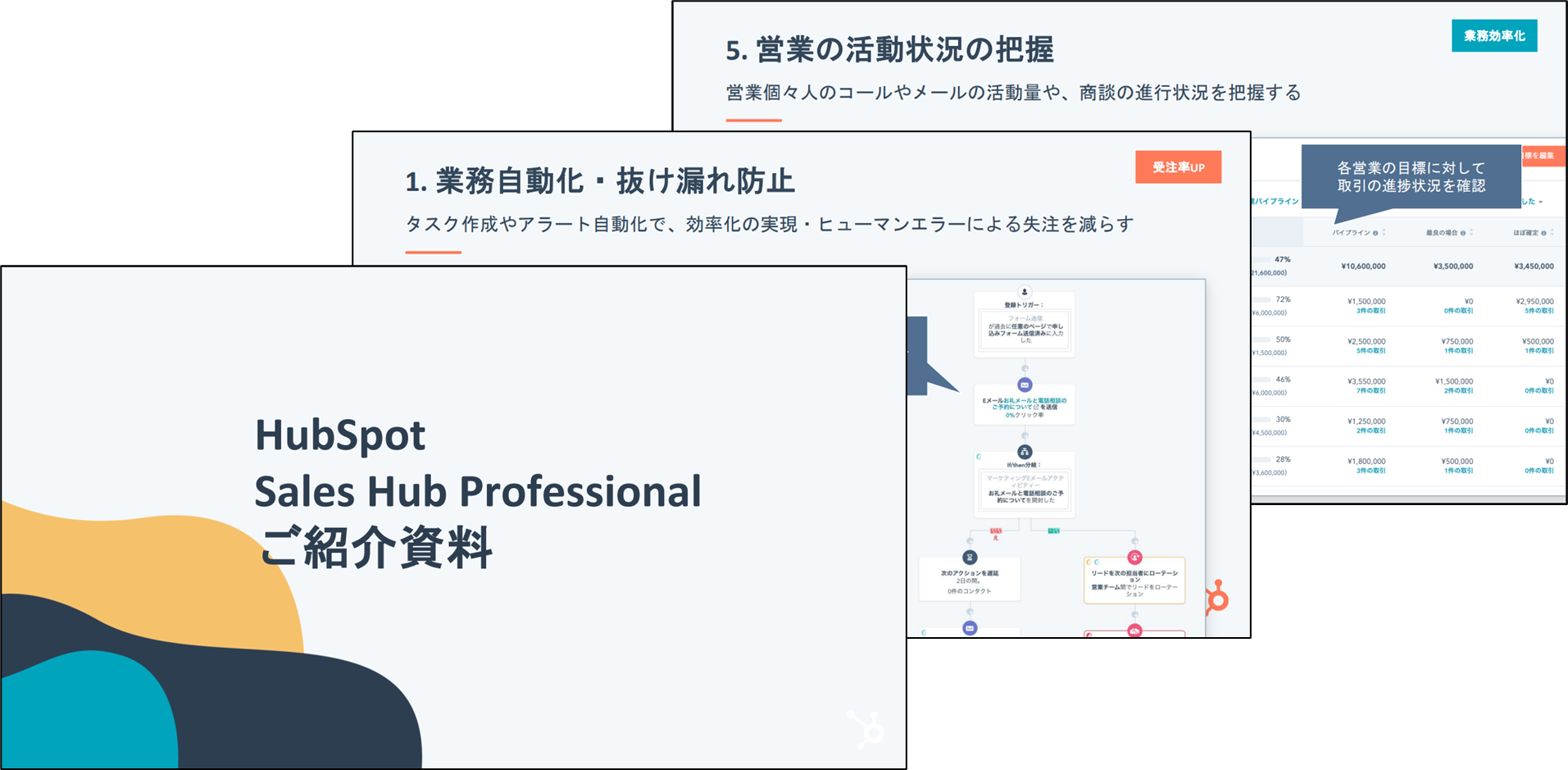 SalesHubご紹介資料_20221128