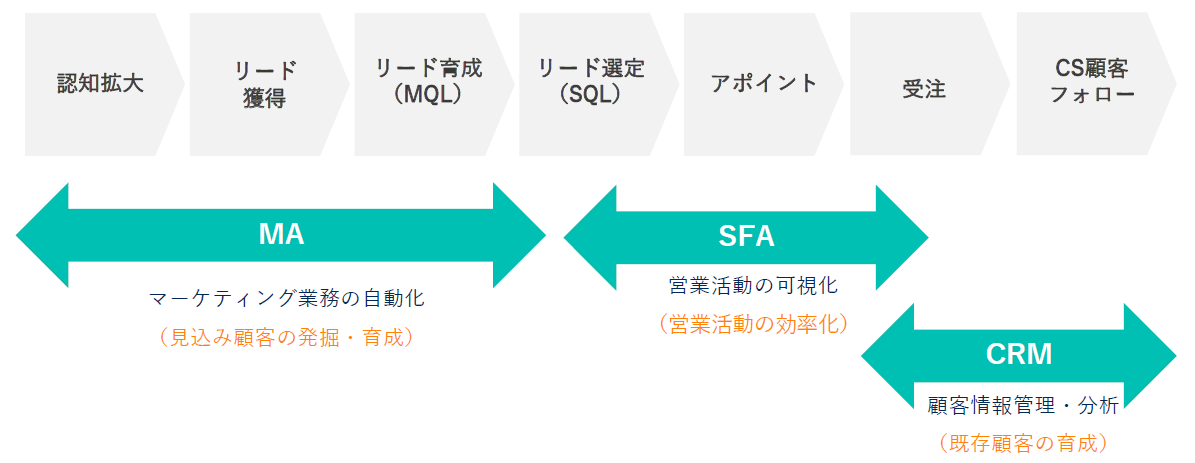 blog220901