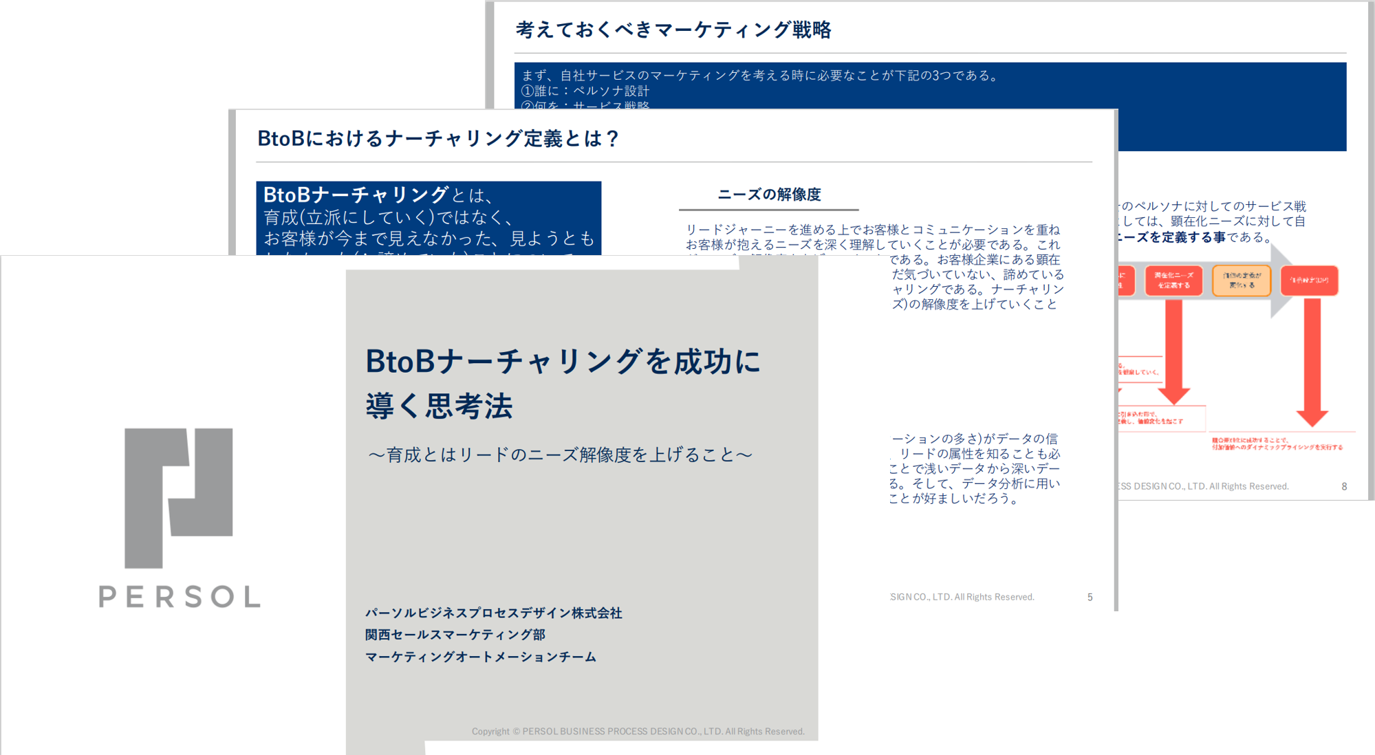 BtoBナーチャリングを成功に導く思考法